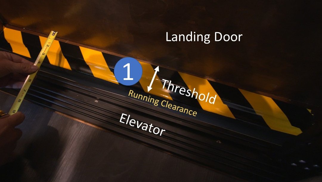 Elevator threshold with labeled landing door, running clearance, and a person measuring the gap